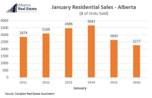 AREA Report Graph 1