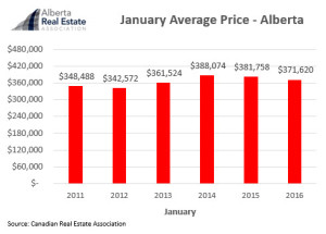 AREA Report Graph 2