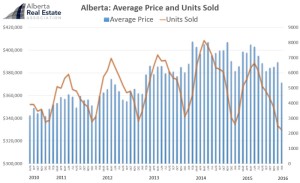 AREA Report Graph 3