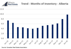 AREA Report Graph 5