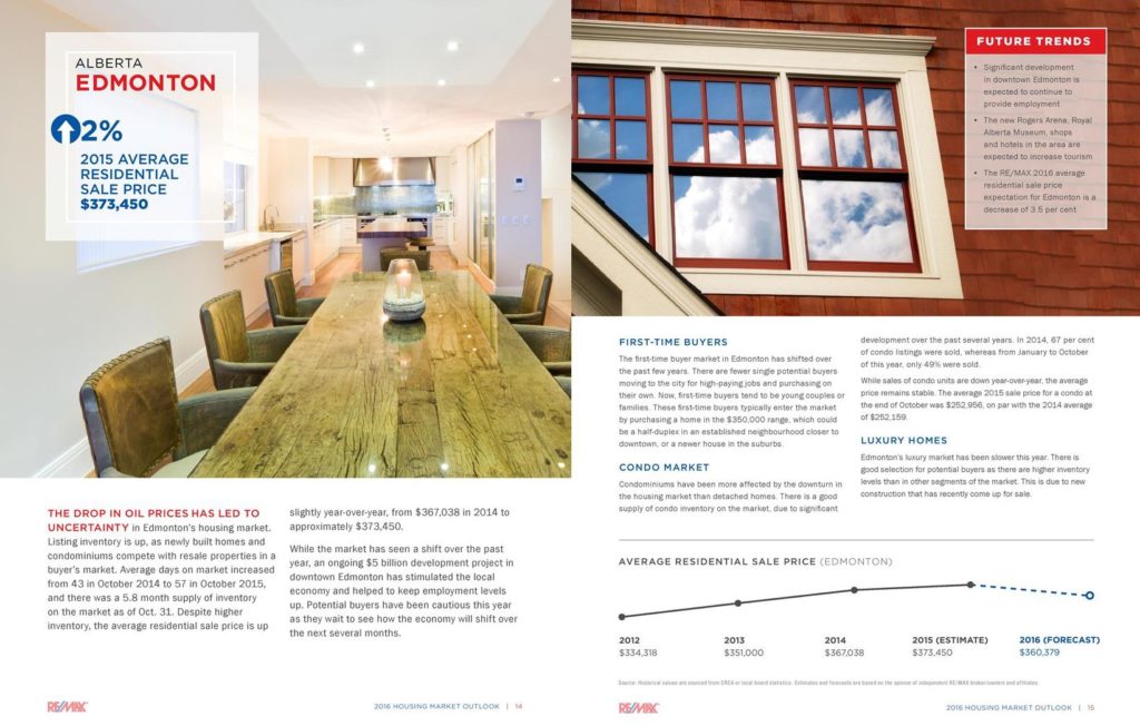 edmonton housing outlook