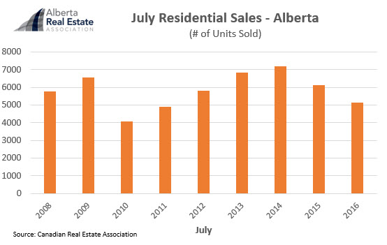 AREA Market Report Graph 1