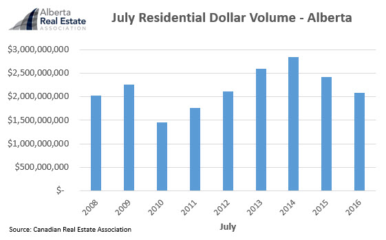 AREA Market Report Graph 3