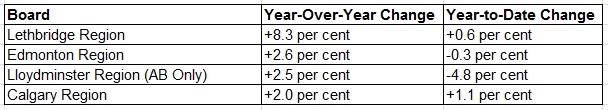 AREA Market Report Chart 1