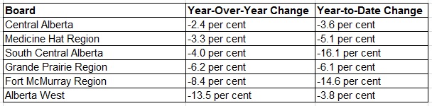 AREA Market Report Chart 2